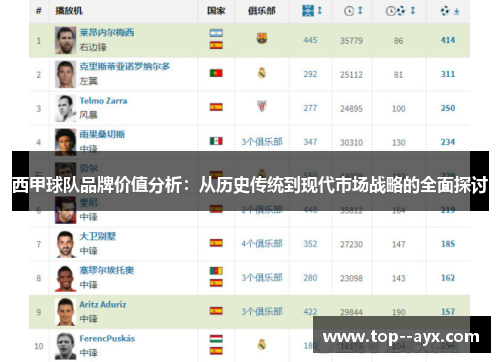 西甲球队品牌价值分析：从历史传统到现代市场战略的全面探讨