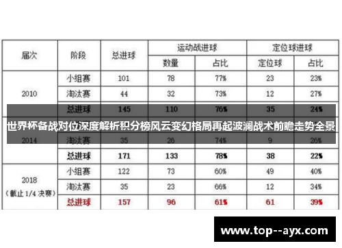 世界杯备战对位深度解析积分榜风云变幻格局再起波澜战术前瞻走势全景