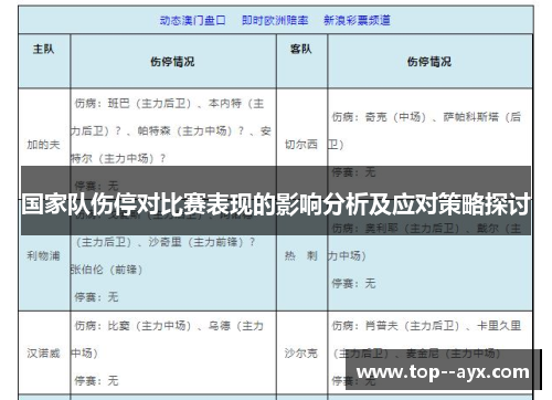 国家队伤停对比赛表现的影响分析及应对策略探讨