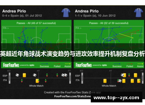 英超近年角球战术演变趋势与进攻效率提升机制复盘分析