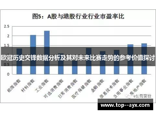 欧冠历史交锋数据分析及其对未来比赛走势的参考价值探讨