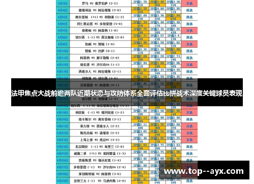 法甲焦点大战前瞻两队近期状态与攻防体系全面评估比拼战术深度关键球员表现 法甲焦点大战前瞻两队近期状态与攻防体系全面评估比拼战术深度关键球员表现