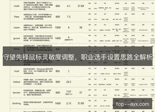 /uploads/images/20261016/shou-wang-xian-feng-shu-biao-ling-min-du-tiao-zheng-zhi-ye-xuan-shou-she-zhi-si-lu-quan-jie-xi.webp